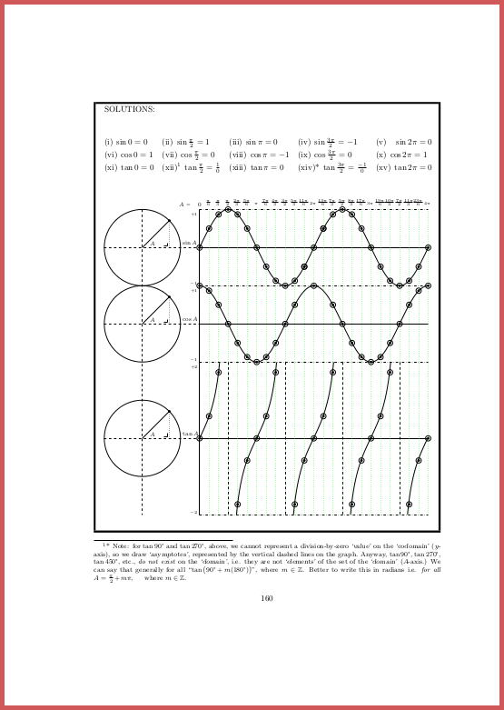 Page 160 Periodic functions and polar coordinates